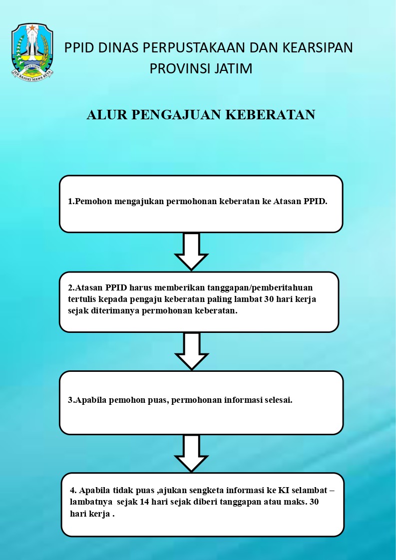 Alur Pengajuan Keberatan