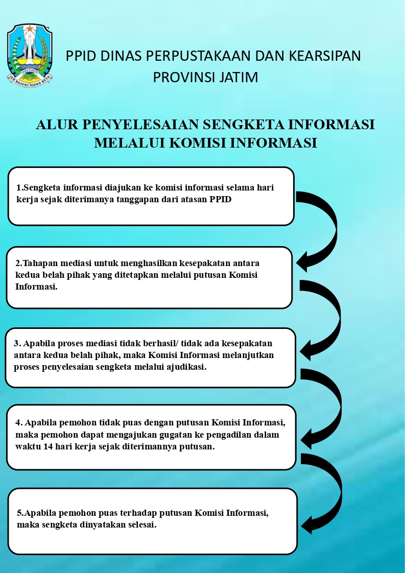 Prosedur Penyelesaian Sengketa